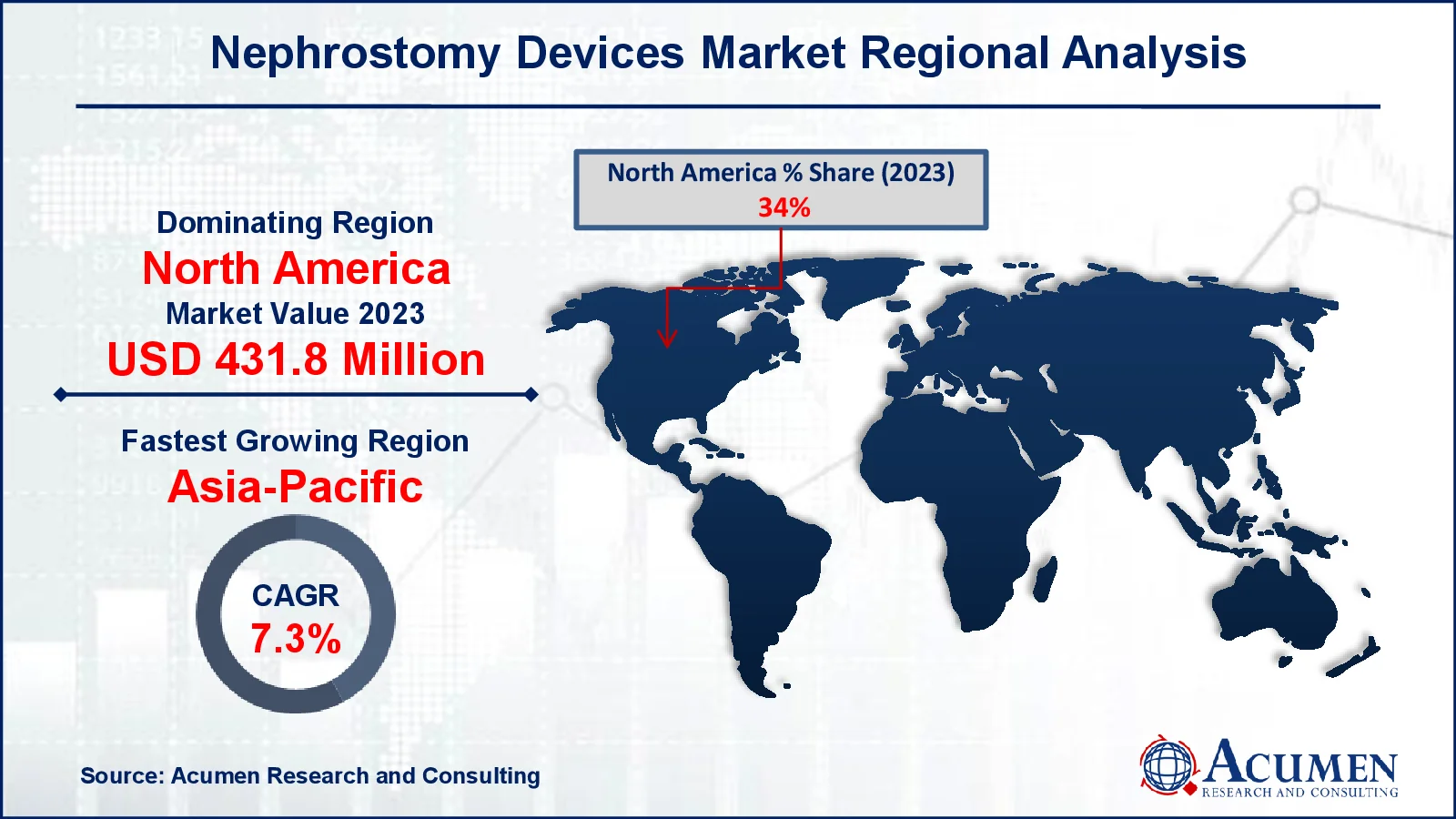 Nephrostomy Devices Market Drivers