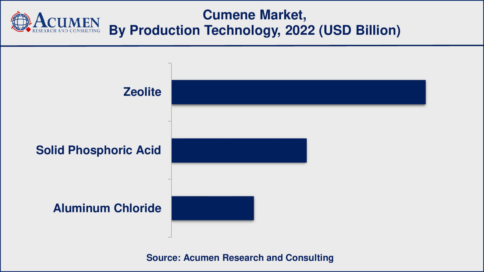 Cumene Market Insights