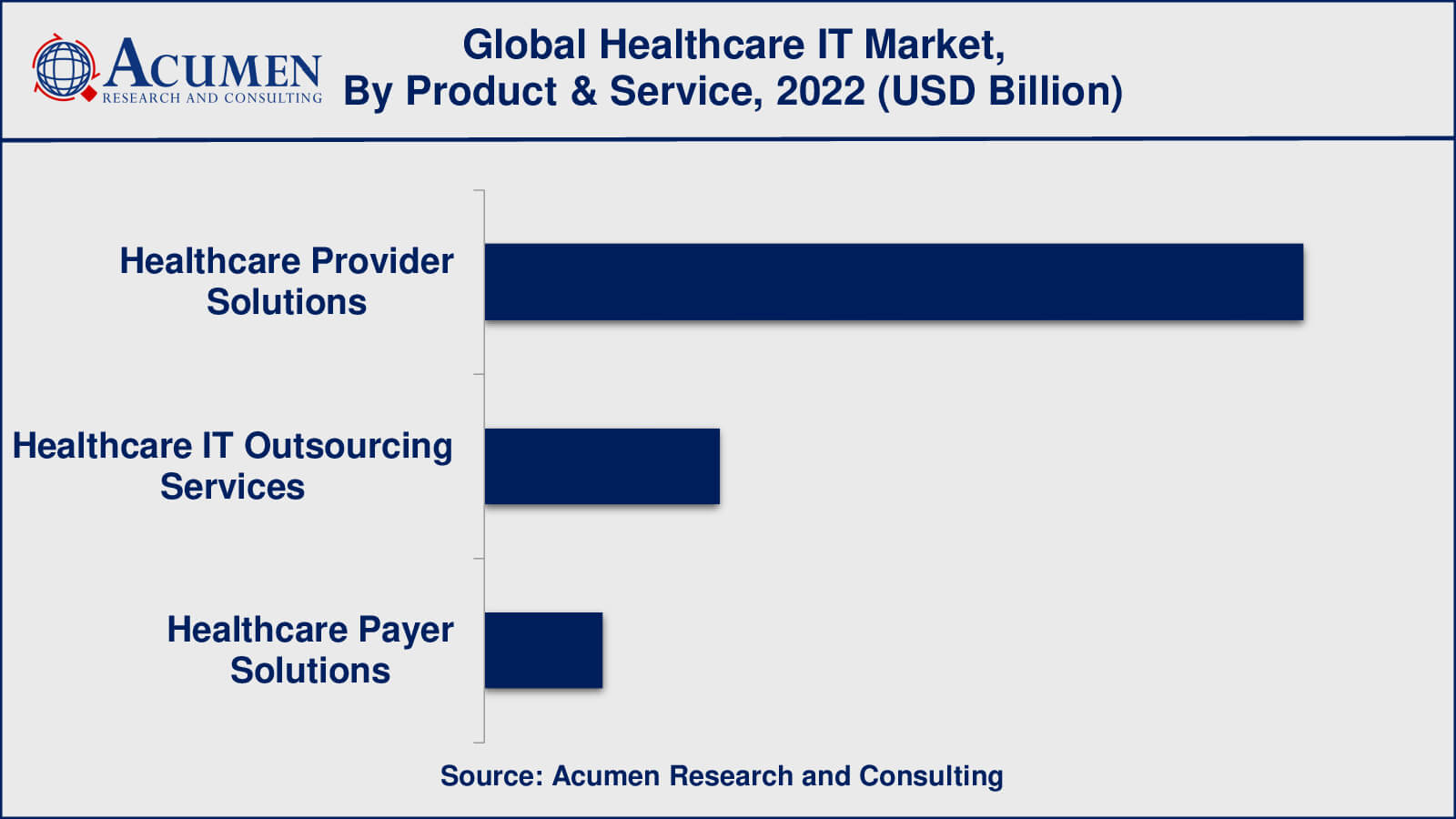 Healthcare IT Market Drivers