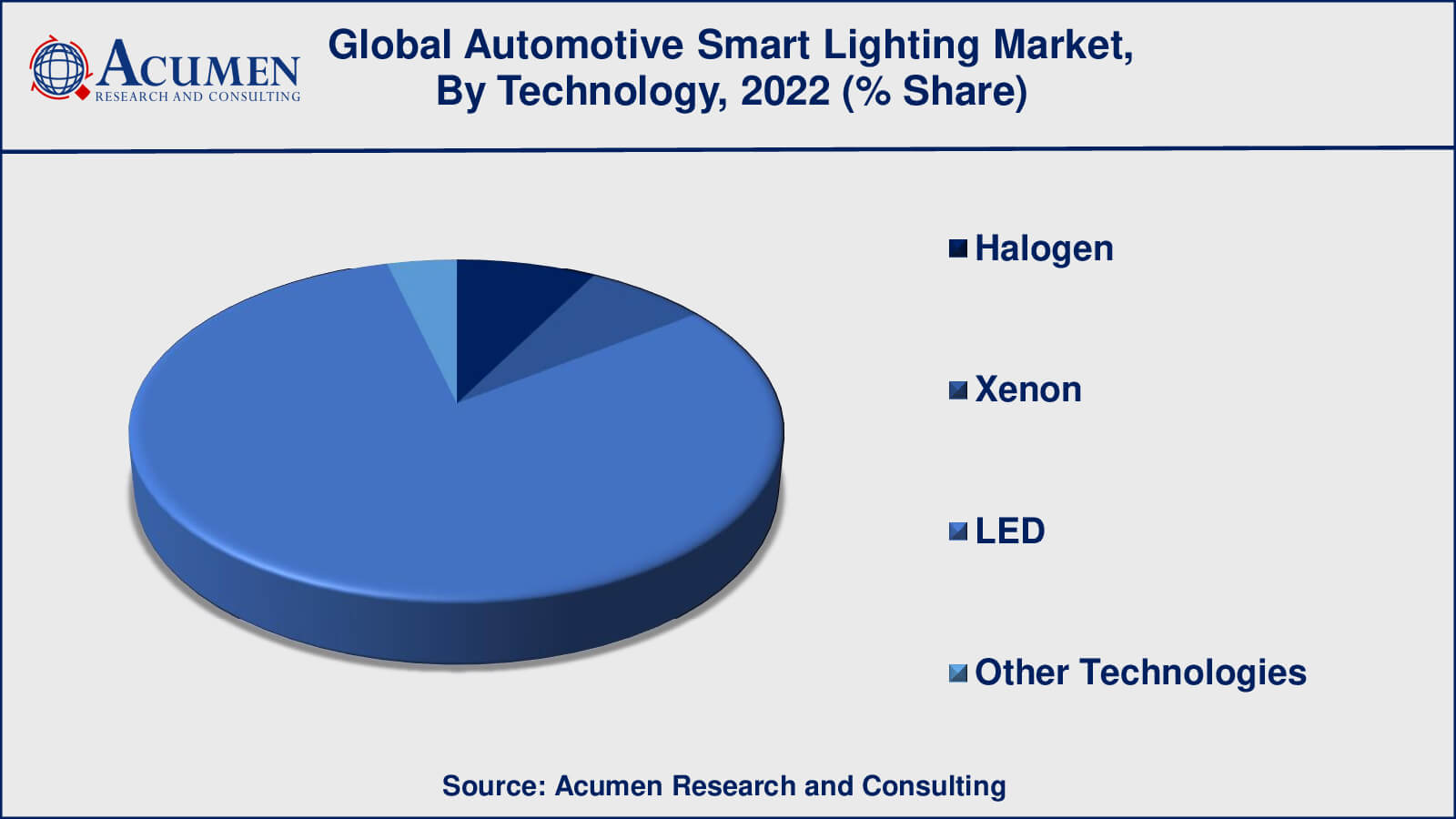 Automotive Lighting Market Size & Share