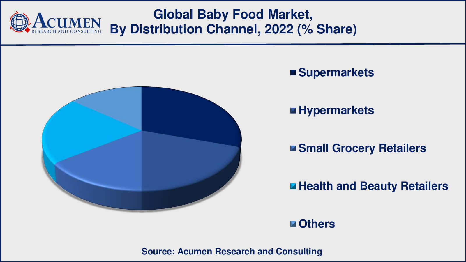 Baby Food Market Drivers