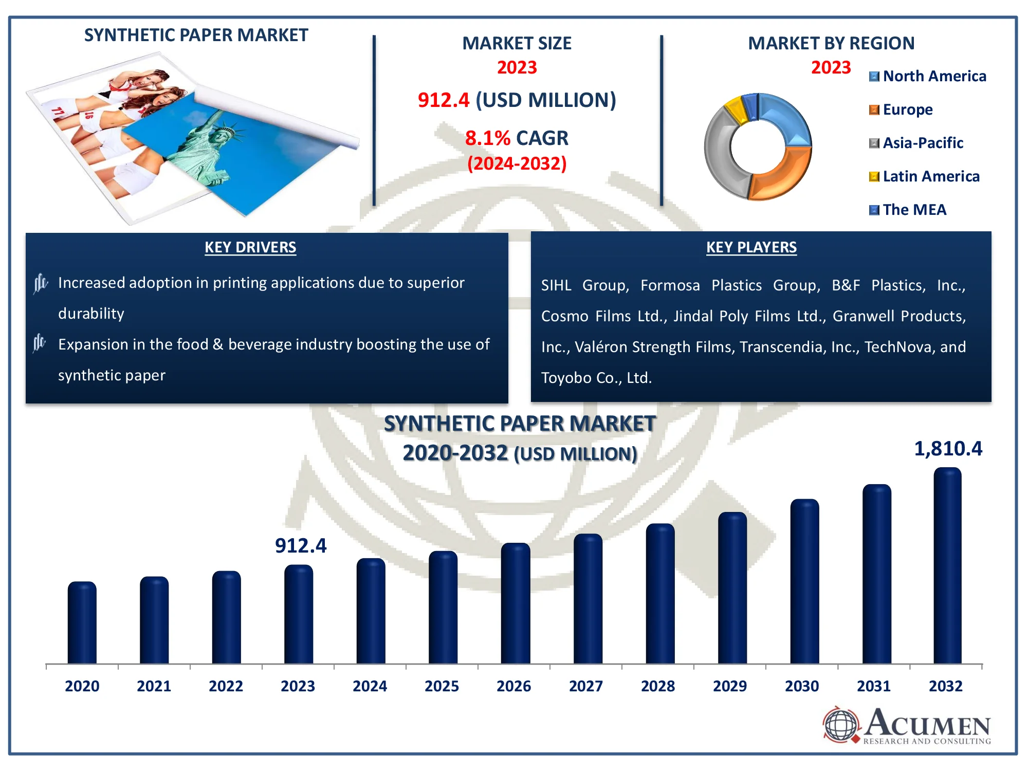 Synthetic Paper Market Dynamics