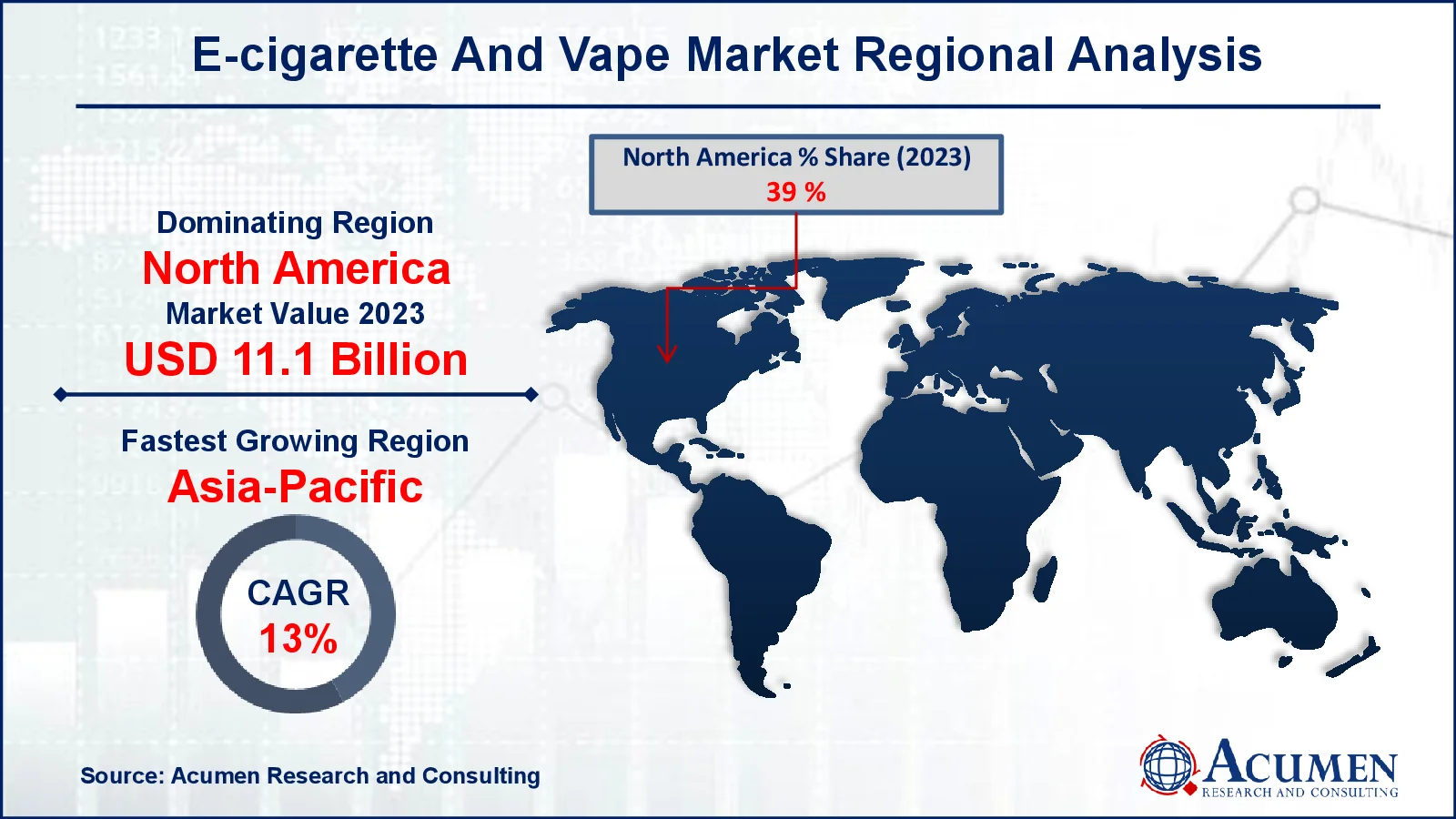 E-cigarette and Vape Market Drivers