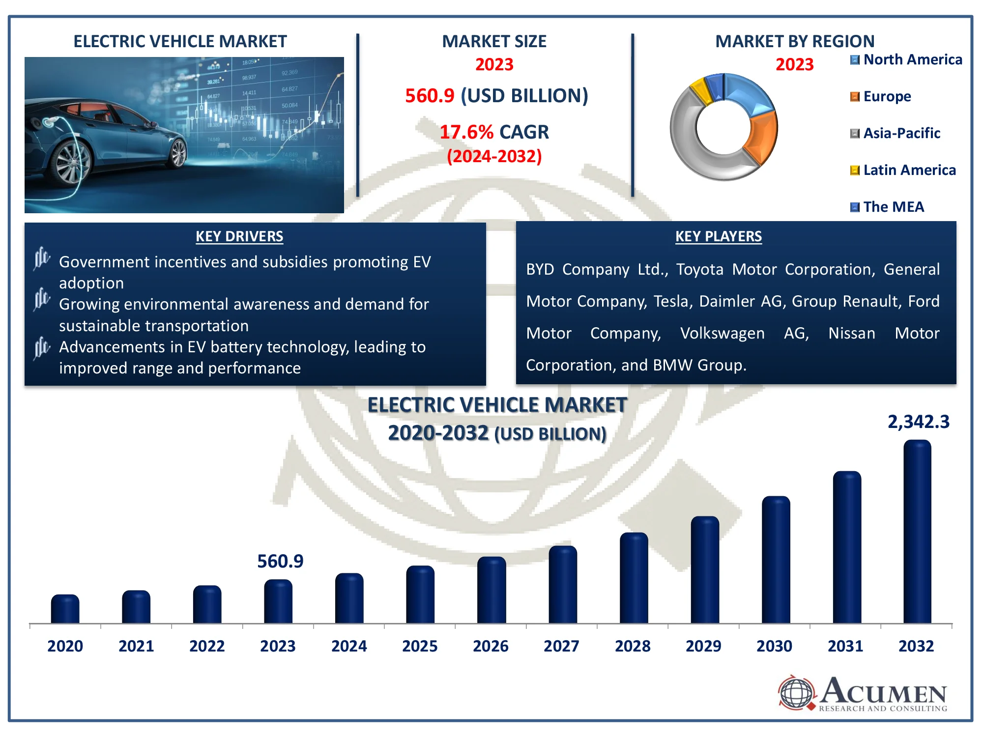 Electric Vehicle Market Dynamics