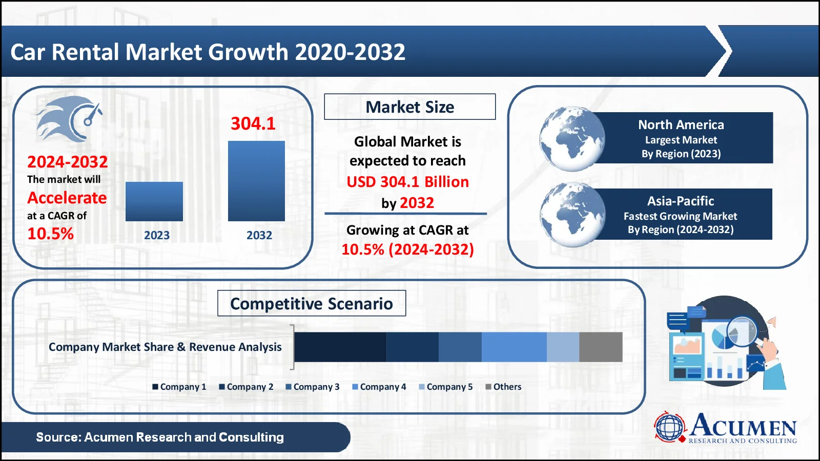 Car Rental Market Statistics