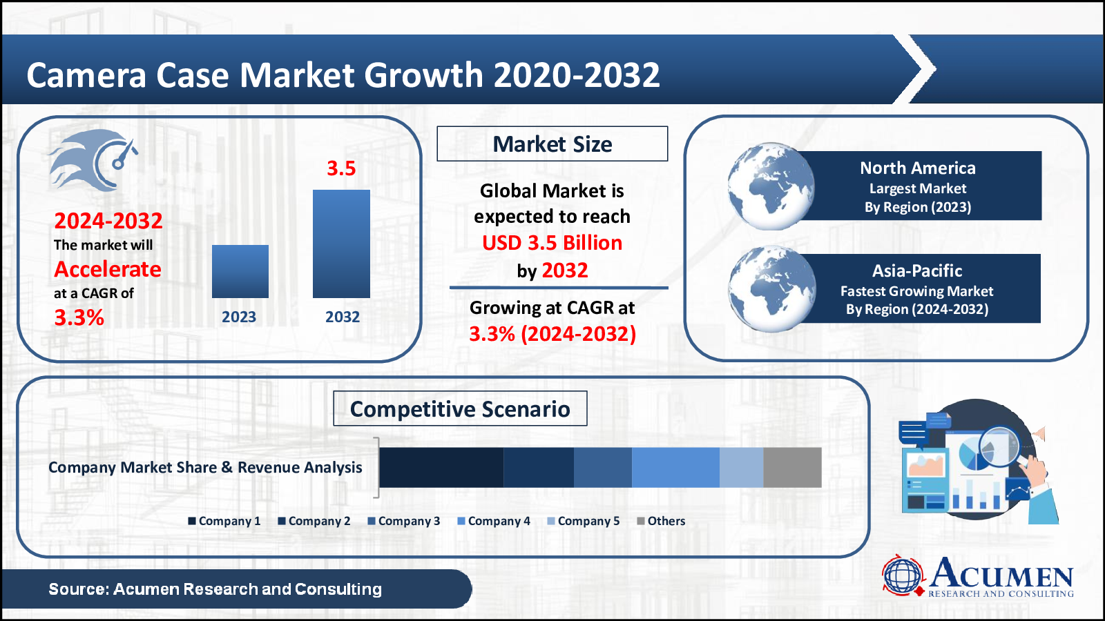 Camera Case Market Trends