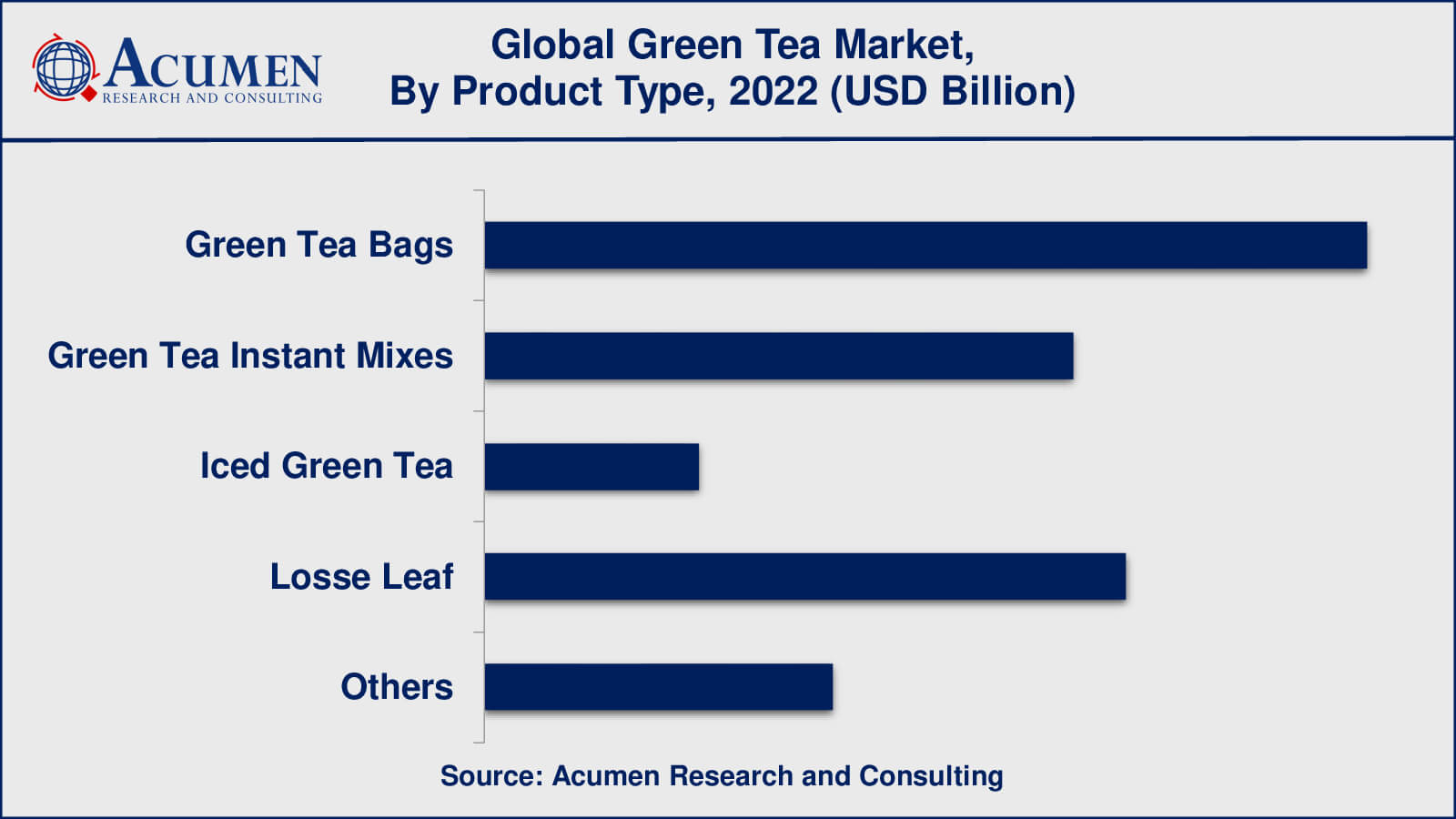 Green Tea Market Opportunities