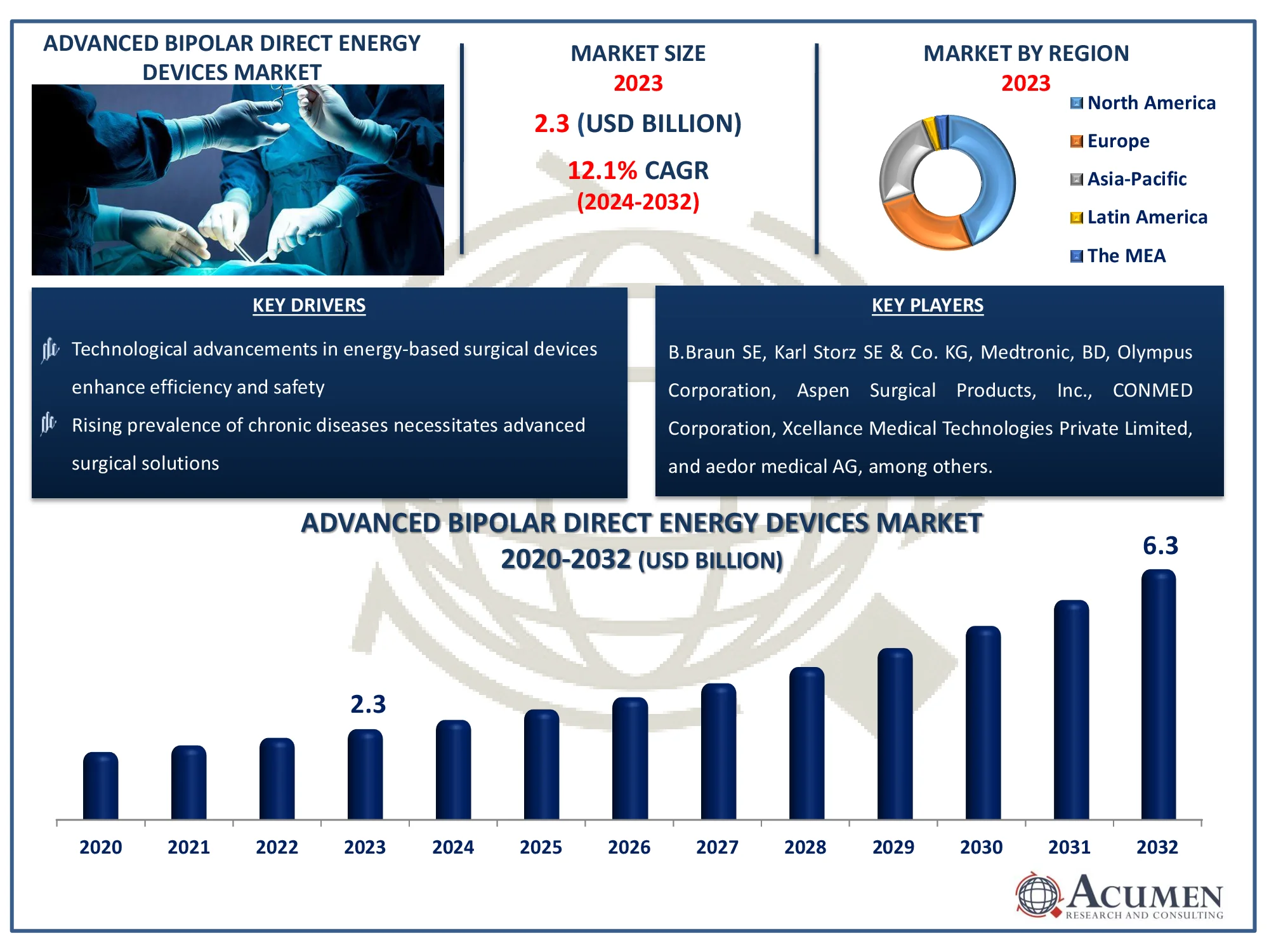 Advanced Bipolar Direct Energy Devices Market Dynamics