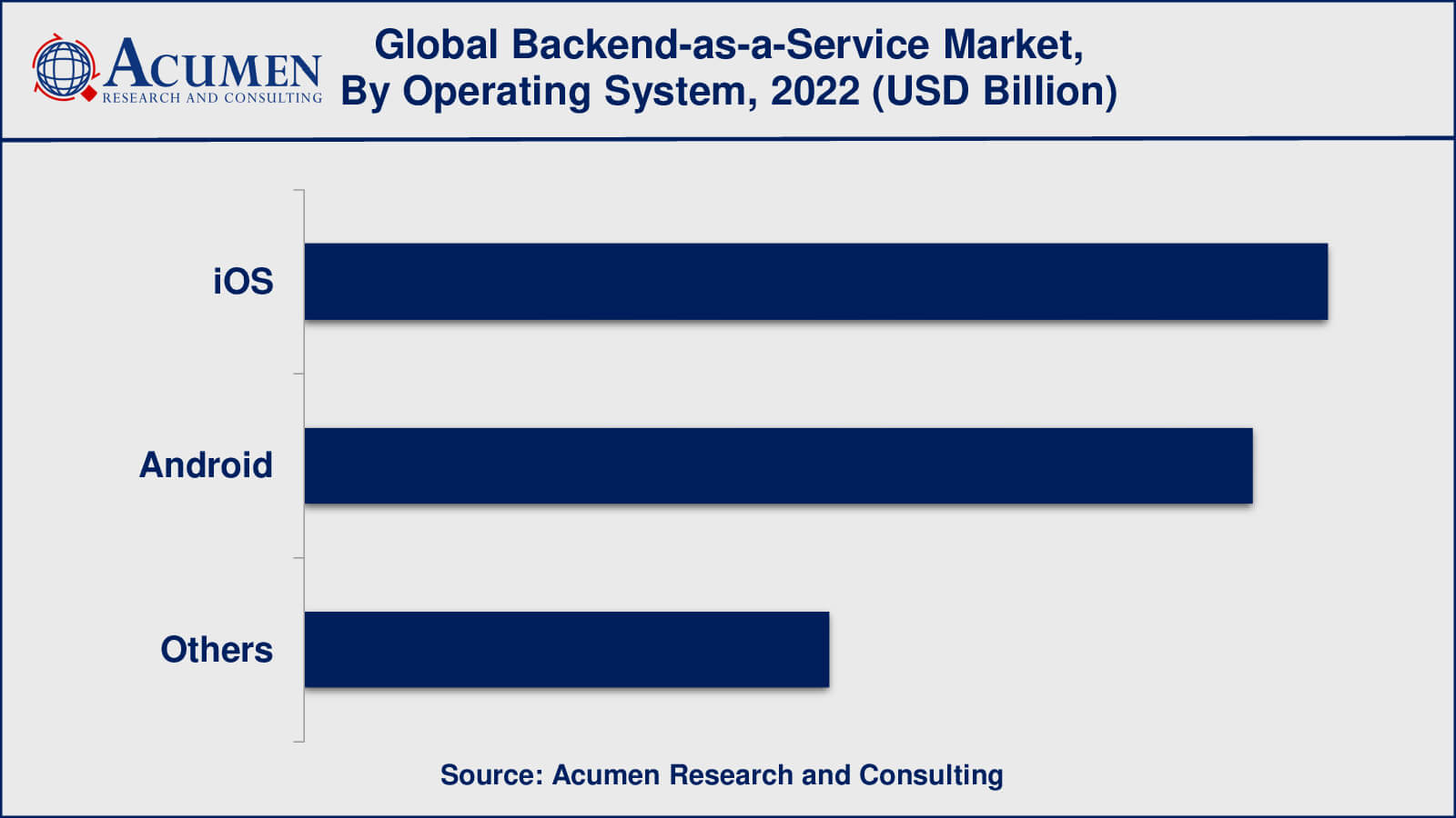 BaaS Market Drivers