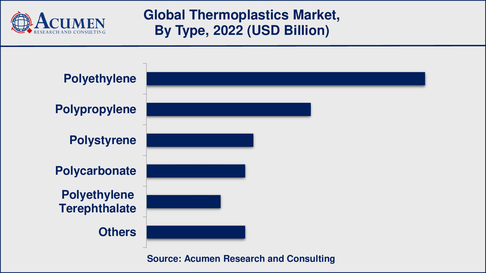 Thermoplastics Market Insights