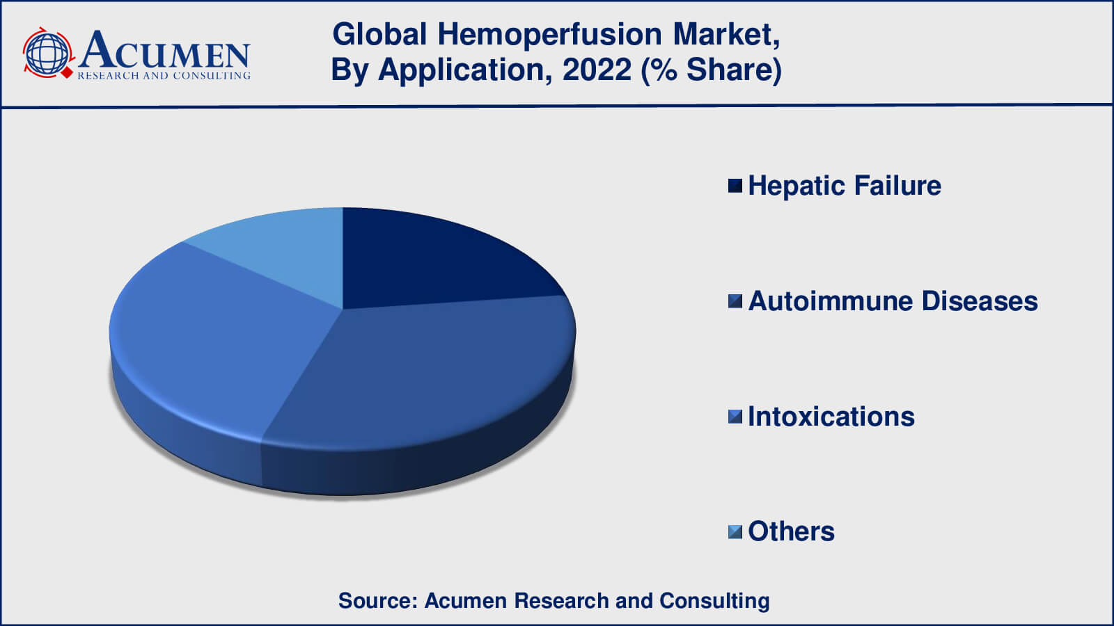 Hemoperfusion Market Analysis Period