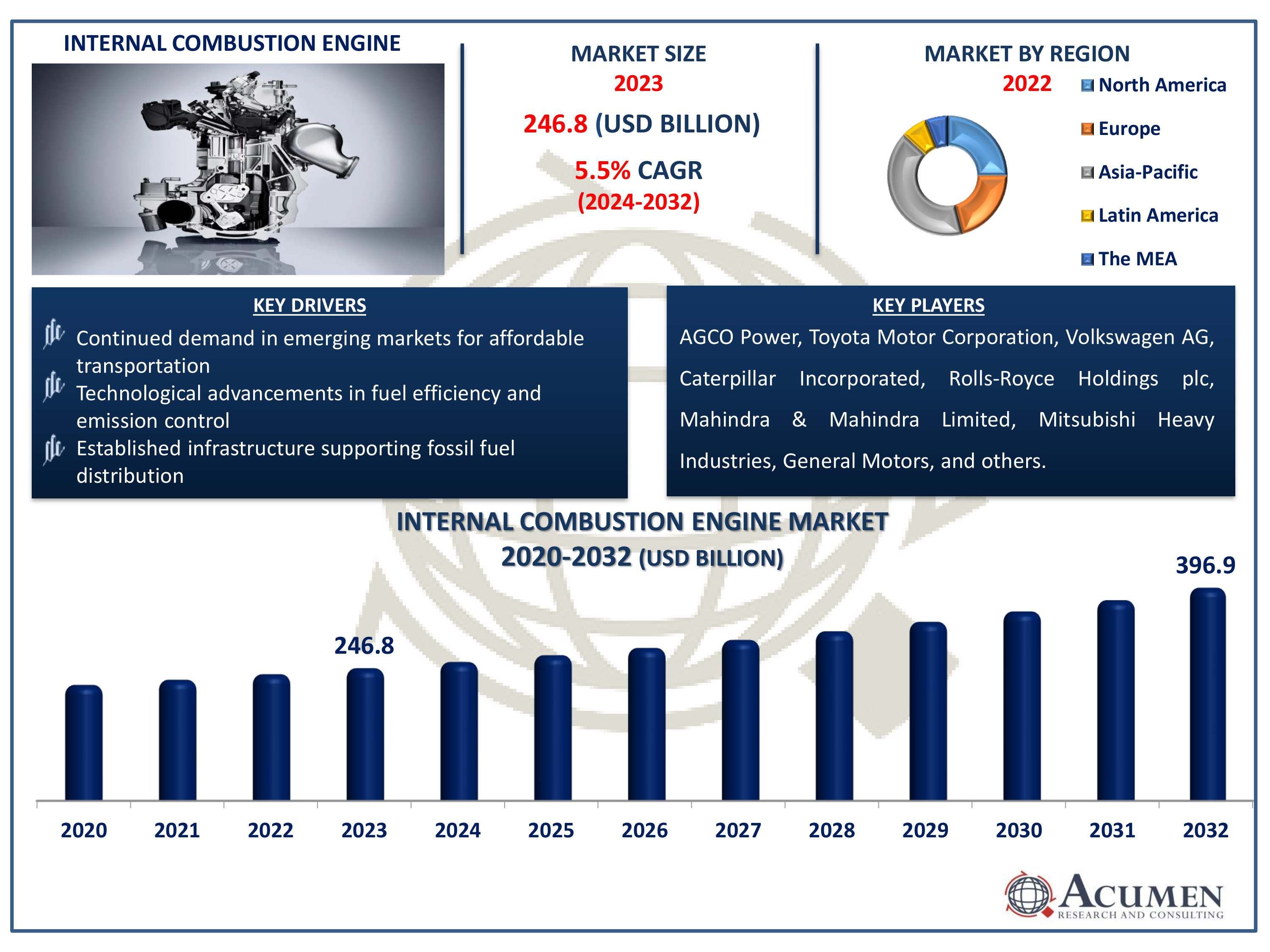 Internal Combustion Engine Market Dynamics