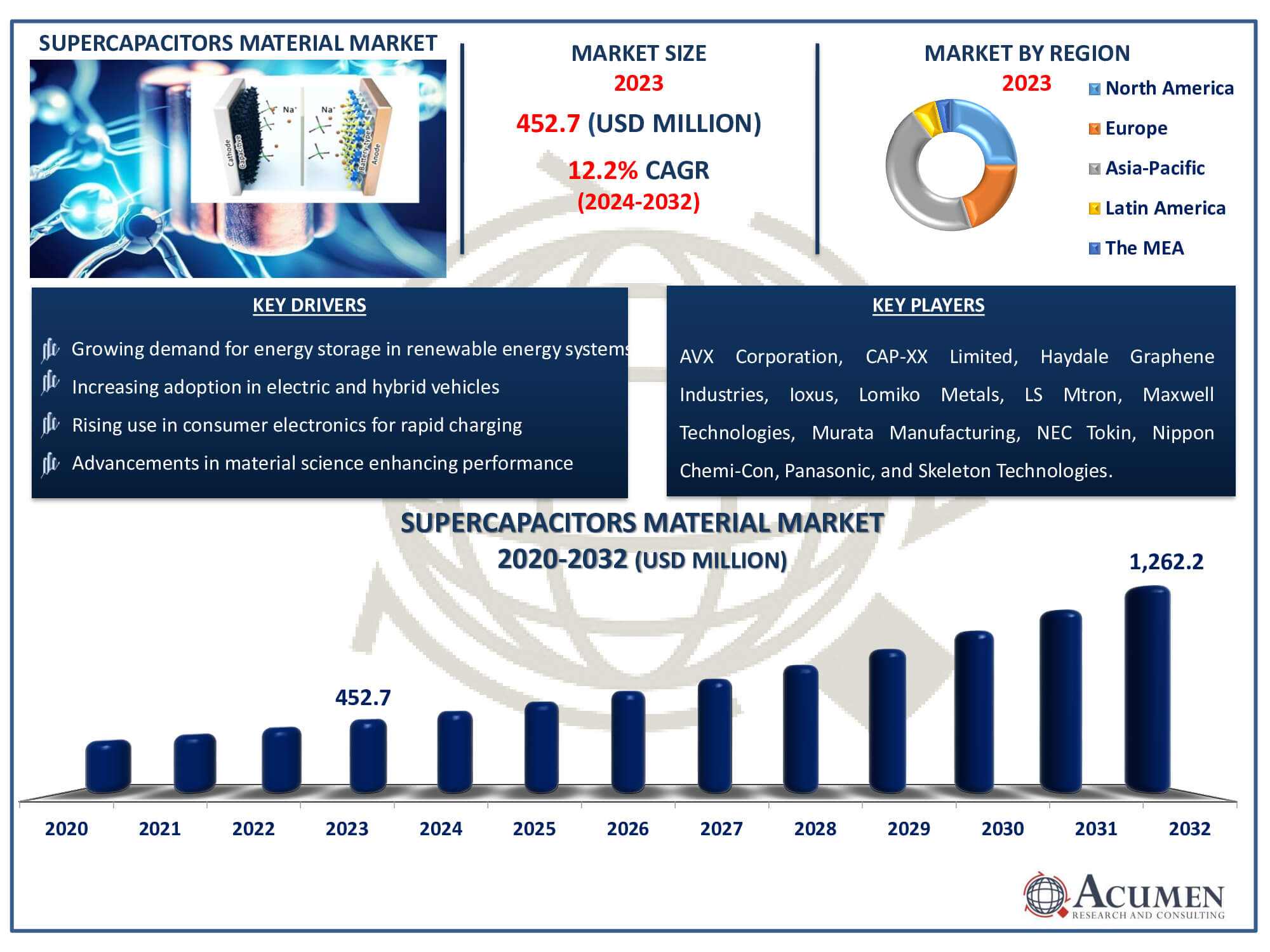 Acumen Research and Consulting